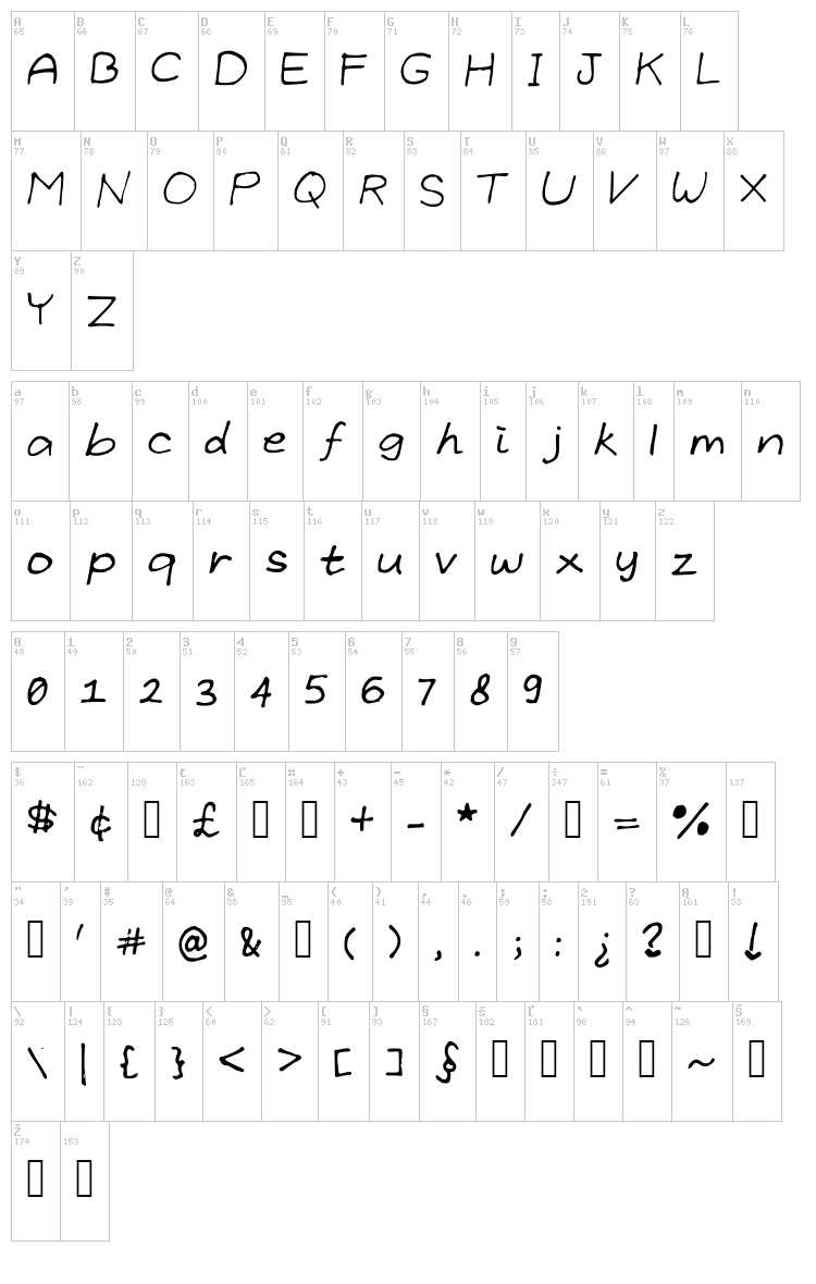 Grundlegende font map